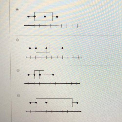 Which box plot represents a set of data that has the greatest mean absolute deviation? (see attached