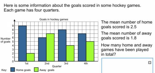 Here is some information about the goals scored in some hockey games. each game has four quarters. t