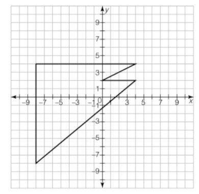 What is the area of the polygon in square units? A four quadrant graph with an irregular polygon wit