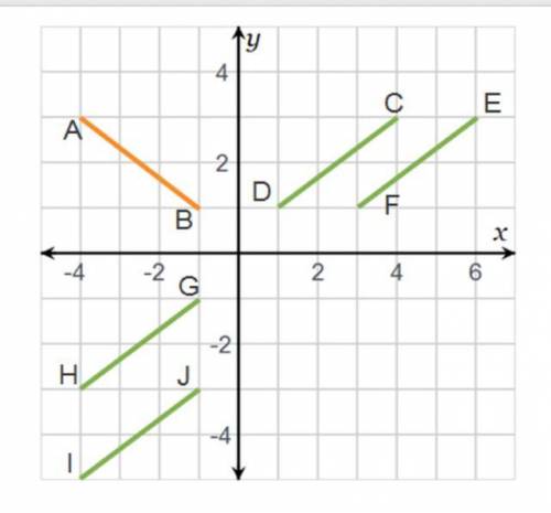 Which segment is a reflection of segment A.B. over the line x=1