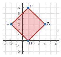 Ivan used coordinate geometry to prove that quadrilateral EFGH is a square. Figure EFGH is shown. E