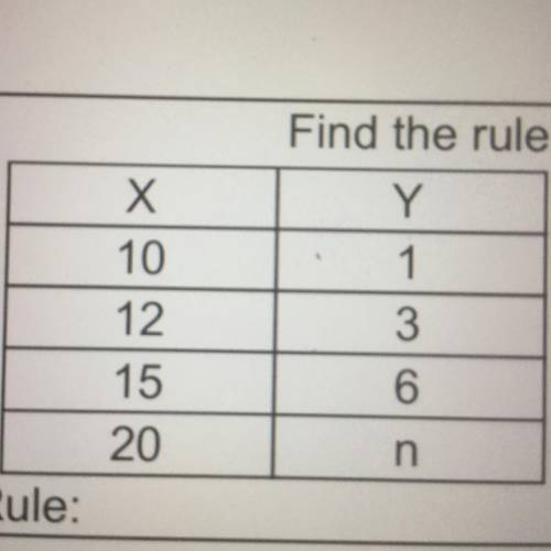 Find the rule solve for n