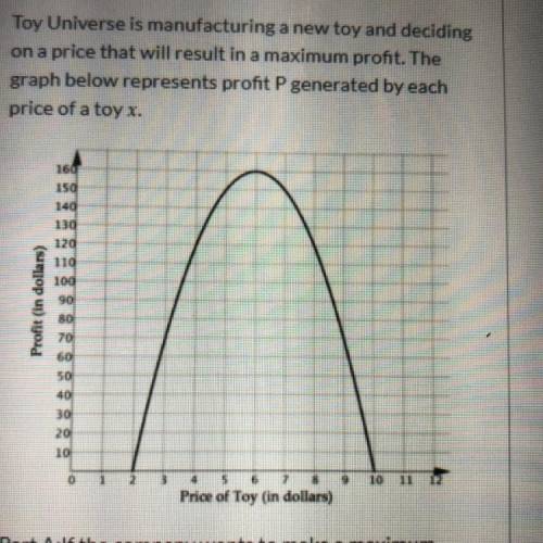 Toy Universe is manufacturing a new toy and deciding on a price that will result in a maximum profit