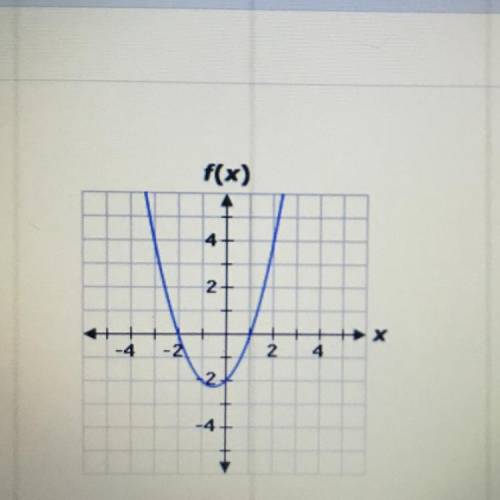 The graph below represents the function f. if g is a quadratic function with a positive leading coef