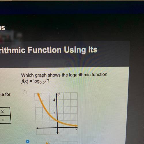 Which graph shows the logarithmic function f(x)=log0.5x
