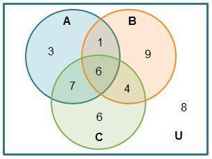 Use the Venn diagram to calculate probabilities. Which probability is correct? a) P(A|B)= 1/2 b) P(B