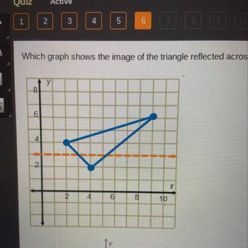 WILL MAKE BRAINLIEST  Which graph shows the image of the triangle reflected across the line of refle