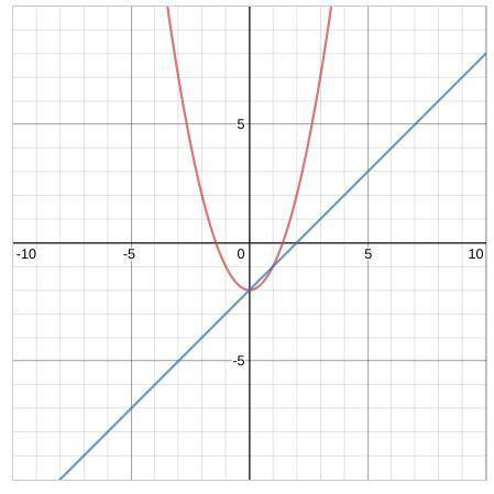 Would each of these be considered linear or nonlinear functions? Why?