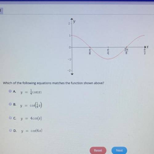 Which of the following equations matches the function shown above ?