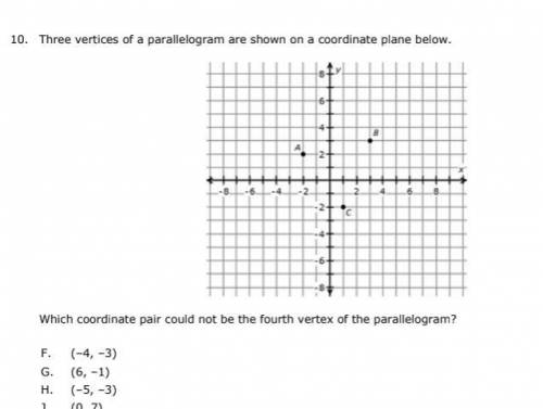 Which coordinate pair could not be the fourth vertex of the parallelogram?