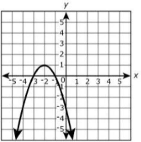 The graph shows the function y=g(x), where g(x) represents a transformation of f(x)=x^2. What is the