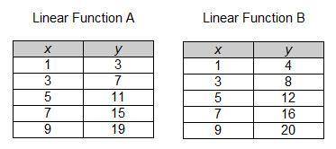 Linear function A and linear function B both have the same input values as shown below. Why will the