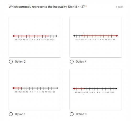 Which correct;y represents the inequality 10x+18 < -2?