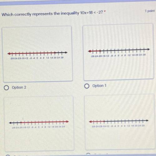 Which correctly represents the inequality 10x+18<-2 PLSS
