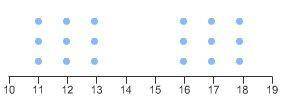 Which line plot displays a data set with an outlier?A. [Picture 1]B. [Picture 2]C. [Picture 3]D. [Pi