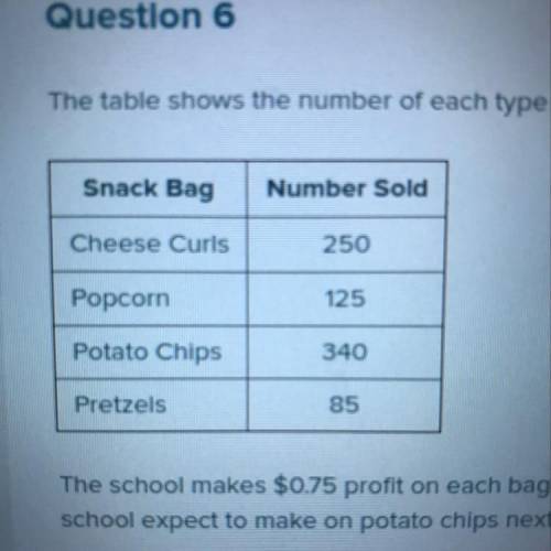 The school makes $0.75 profit on each bag sold and excepts to sell 1,200 bags next month. Based on l