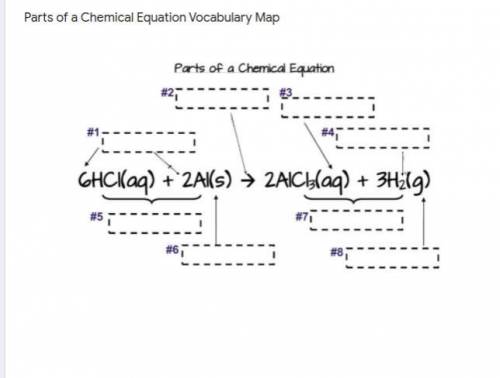Please Help! Parts of a Chemical Equation Vocabulary. Fill each empty box with the correct vocabular