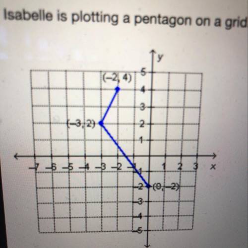 Isabelle is plotting a pentagon on a grid. So far, she has plotted and connected the three points sh