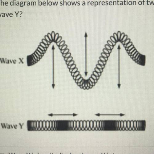 The diagram below shows a representation of two different waves. Which of the following classifies w