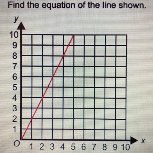 Find the equation of the line shown .