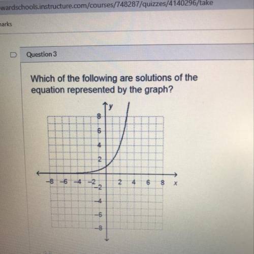 Question 3 Which of the following are solutions of the equation represented by the graph? Mark all t