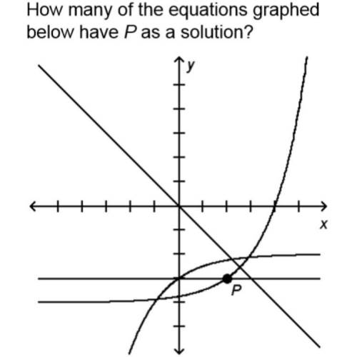 How many of the equations graph below have P as a solution answers 2 0 1 3