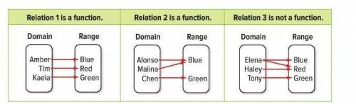 ) Fill in the tables below for the relation. {(0, -2), (1, -2), (1, 3), (1, 8)} Domain: _____, _____