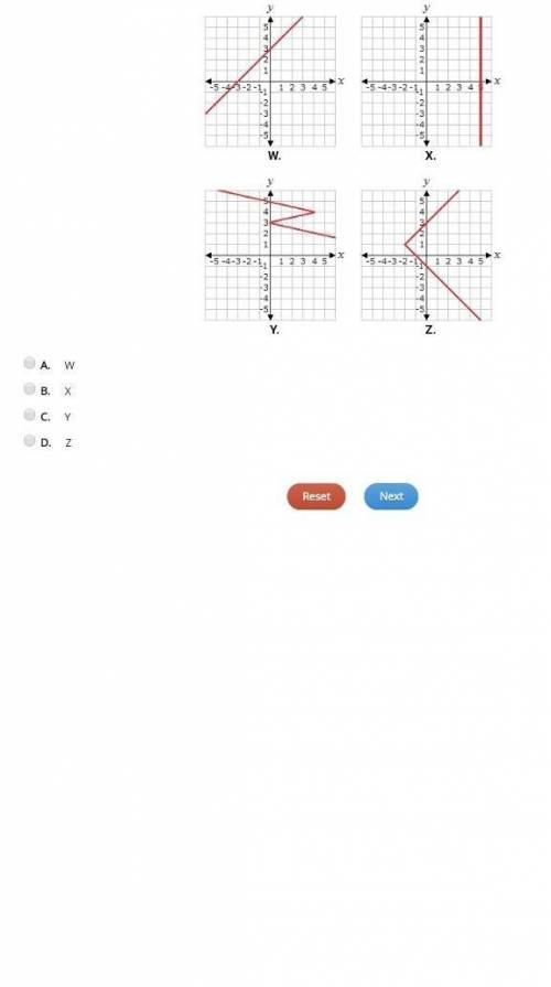 Which of these graphs is a functionA. WB. XC. YD. Z