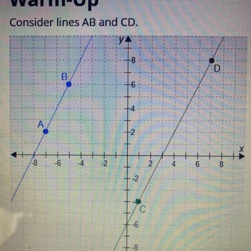 The slope of line AB is : The slope of line CD is :