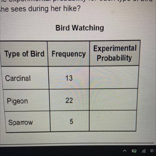 Annie is birdwatching during her hike. She records the types of birds she sees in the table. What is