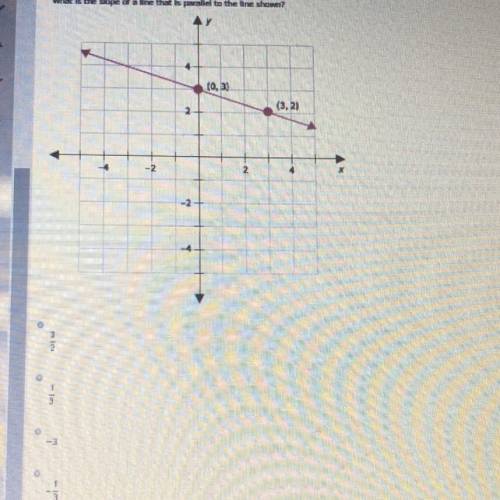 Please help ???  What is the slope of a line that is parallel to the line shown?