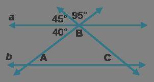 Lines a and b in the diagram are parallel. Shalini found the sum of the measures of the interior ang