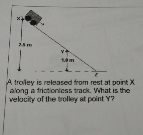A trolley is released from rest at point x along a frictionless track. What is the velocity of the t