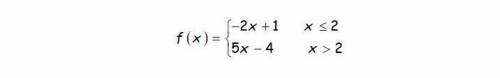 Evaluate the piecewise function for ƒ(4). A) −7 B) 9  C) 16 D) 24