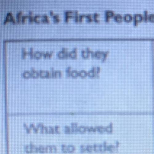 How did Africa’s first people obtain food?