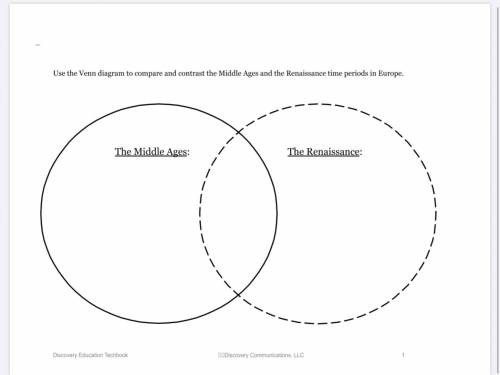 Venn diagram of Middle Ages and the renaissance