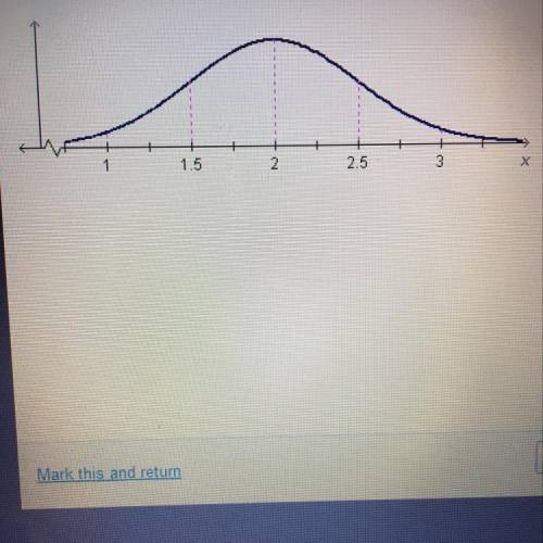 The graph shows a distribution of data. What is the standard deviation of the data? a 0.5 b 1.5 c 2.