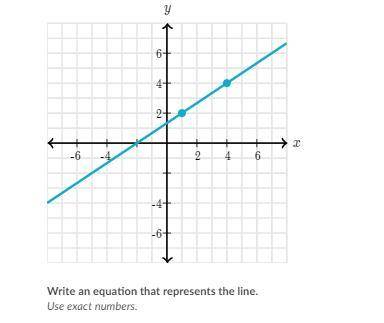 Confused on how to write the equation due to the graph having a point at (1,2).