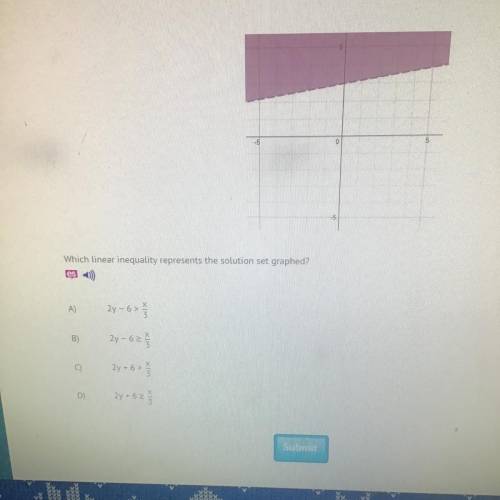 Which linear equation represents the solution set graphed  EASY 30 POINTS