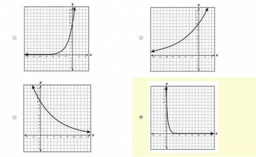 Which function is best represents y=10(0.85)x?