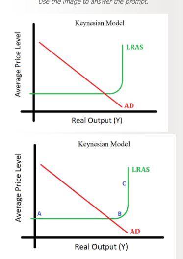 NEED THIS ASAPaccording to keynesian model, when we are at full real output, which of the following