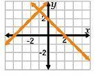 What is the graph to the piecewise defined function g(x) = { x+4, -5<=x<=-1  2-x, -1<=x<