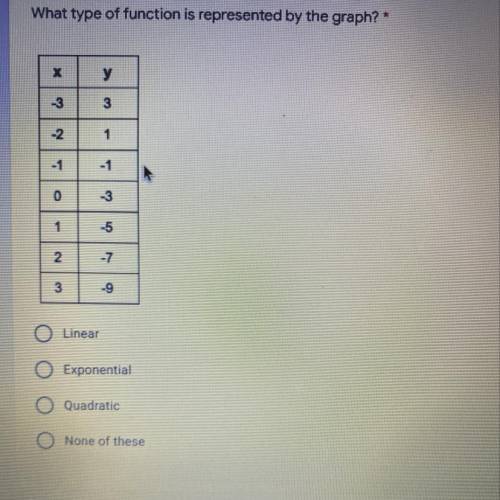 Help answering the question and explain