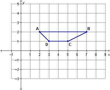 Which choice shows the coordinates of B’ if the trapezoid is reflected across the x-axis?On a coordi
