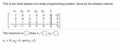 This is the initial tableau of a linear programming problem. Solve by the simplex method.