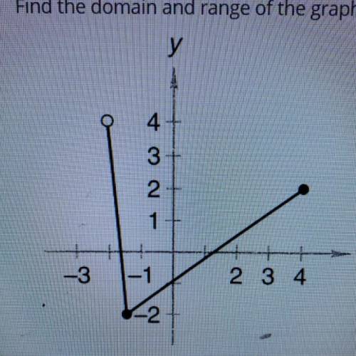 Find the domain and range of the graphed function