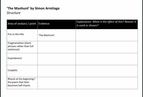 Please help me fill out this chart based on the poem ‘the manhunt’ by Simon armitage