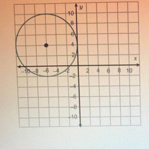 What is the equation of the circle shown in the graph? (___)^2 + (___)^2=__ x-6 y-6 6 x-4 y-4 9 x+6