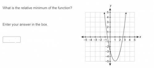 What is the relative minimum of the function? Enter your answer in the box.
