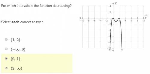 For which intervals is the function decreasing?Select each correct answer.